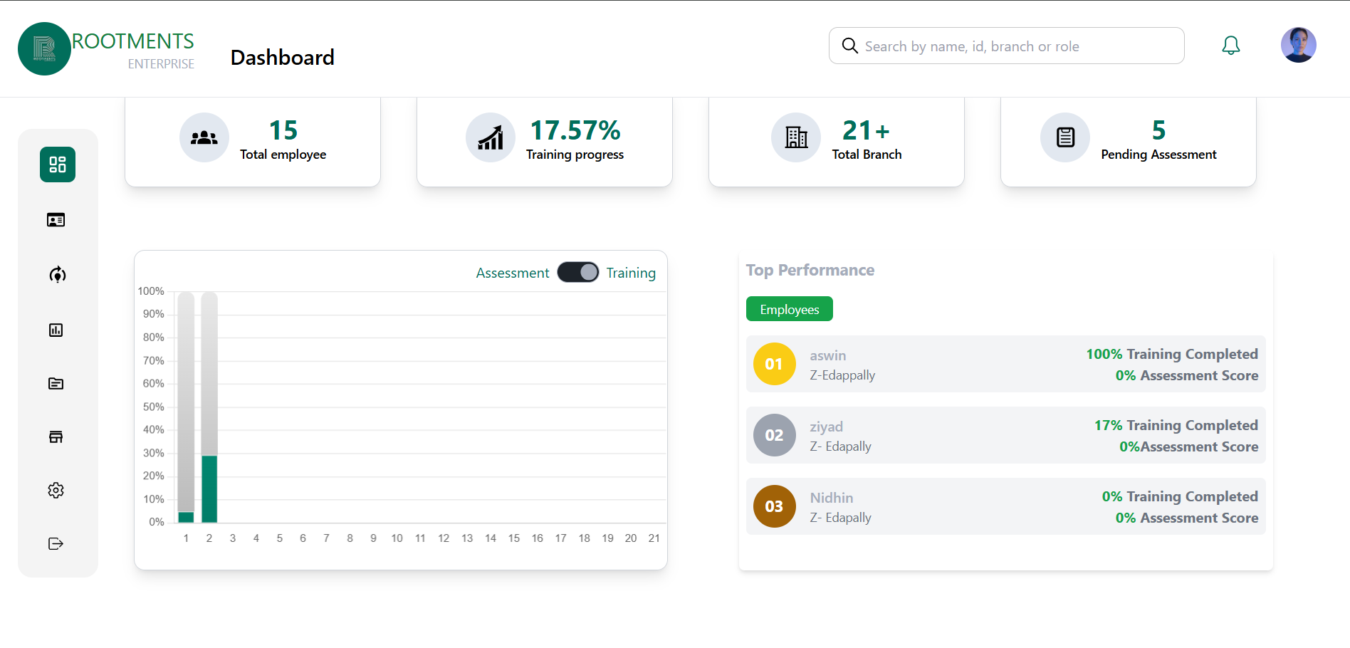 LMS dashboard